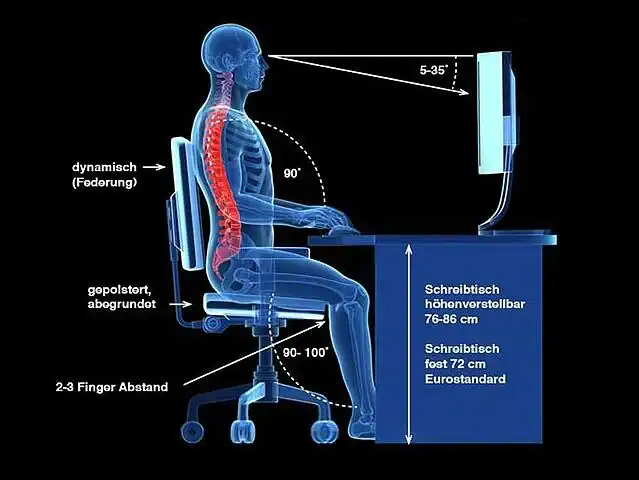 Grafik zeigt ergonomische Sitzhaltung am Arbeitsplatz mit idealem Winkel für Rücken, Beine, Arme und Bildschirmhöhe